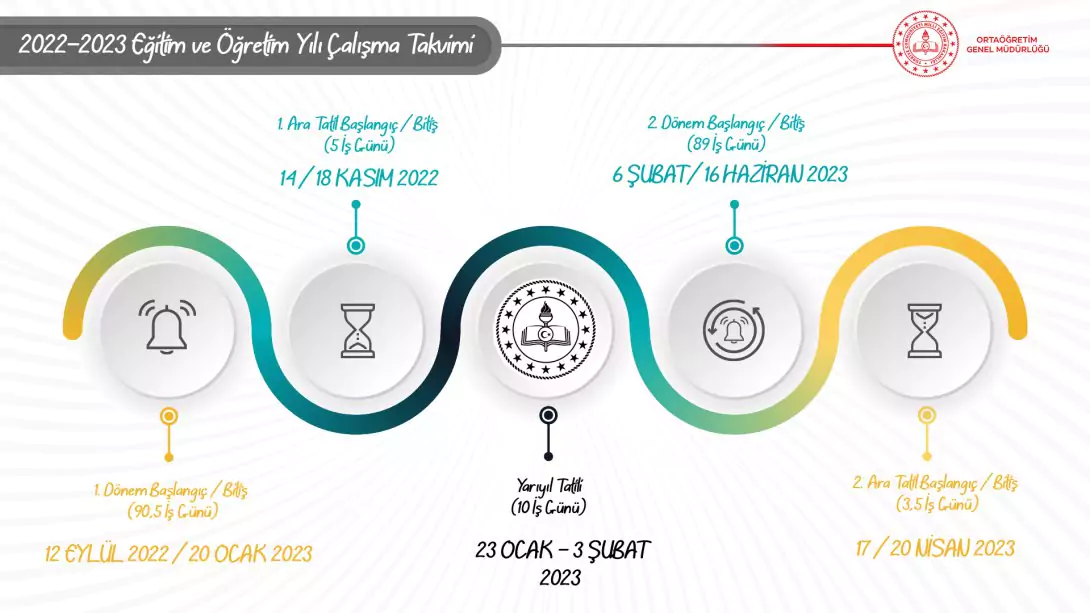 2022-2023 Eğitim Öğretim Yılı Takvimi (Okullar Ne Zaman Kapanacak, Yaz Tatili Ne Zaman?) eğitim ve öğretim takvimi