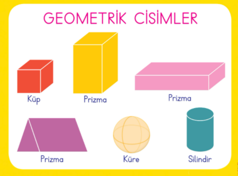 geometrik cisimler